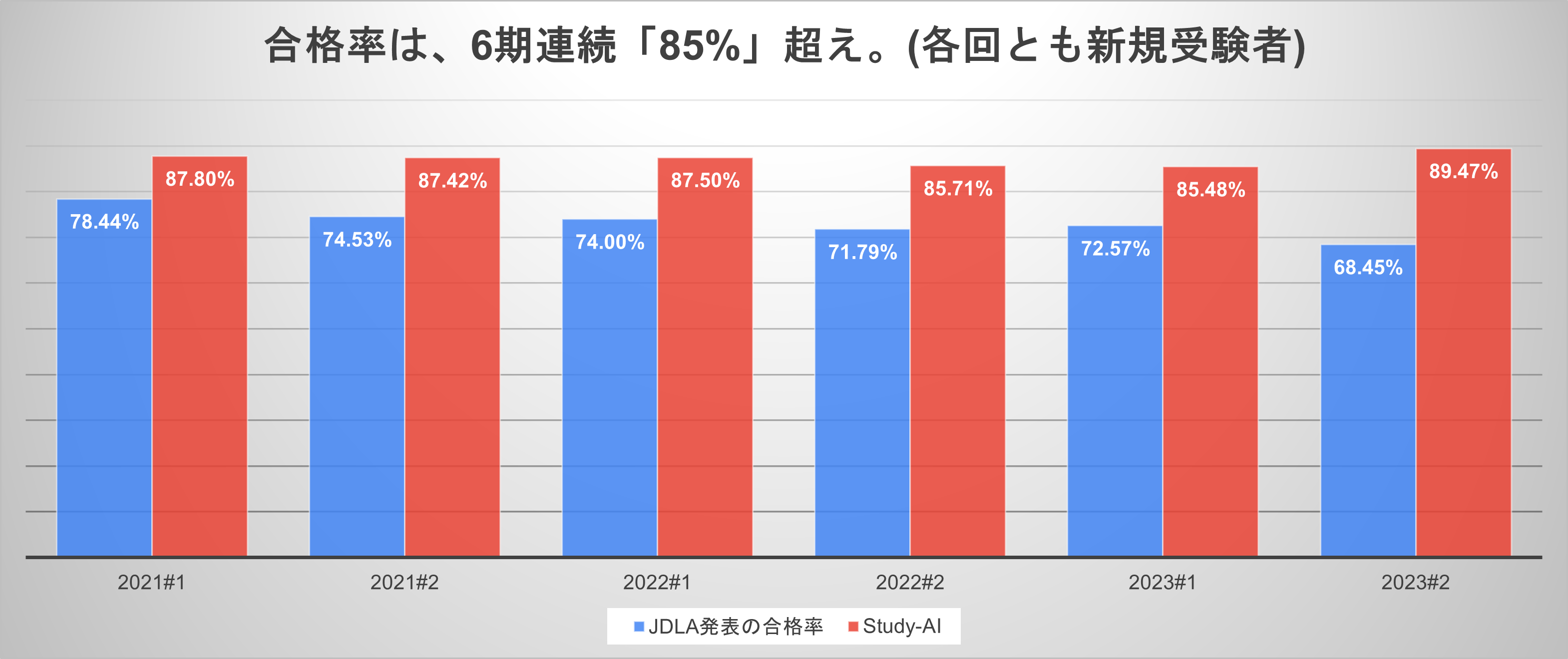 3ヵ月で現場で潰しが効く ディープラーニング講座 – Study-AI